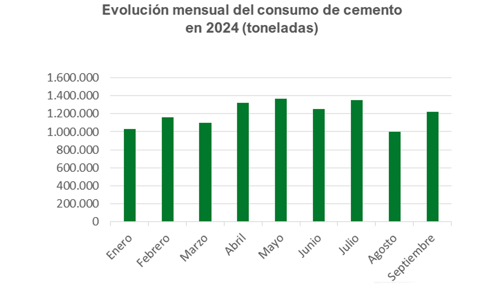 Fuente: Oficemen