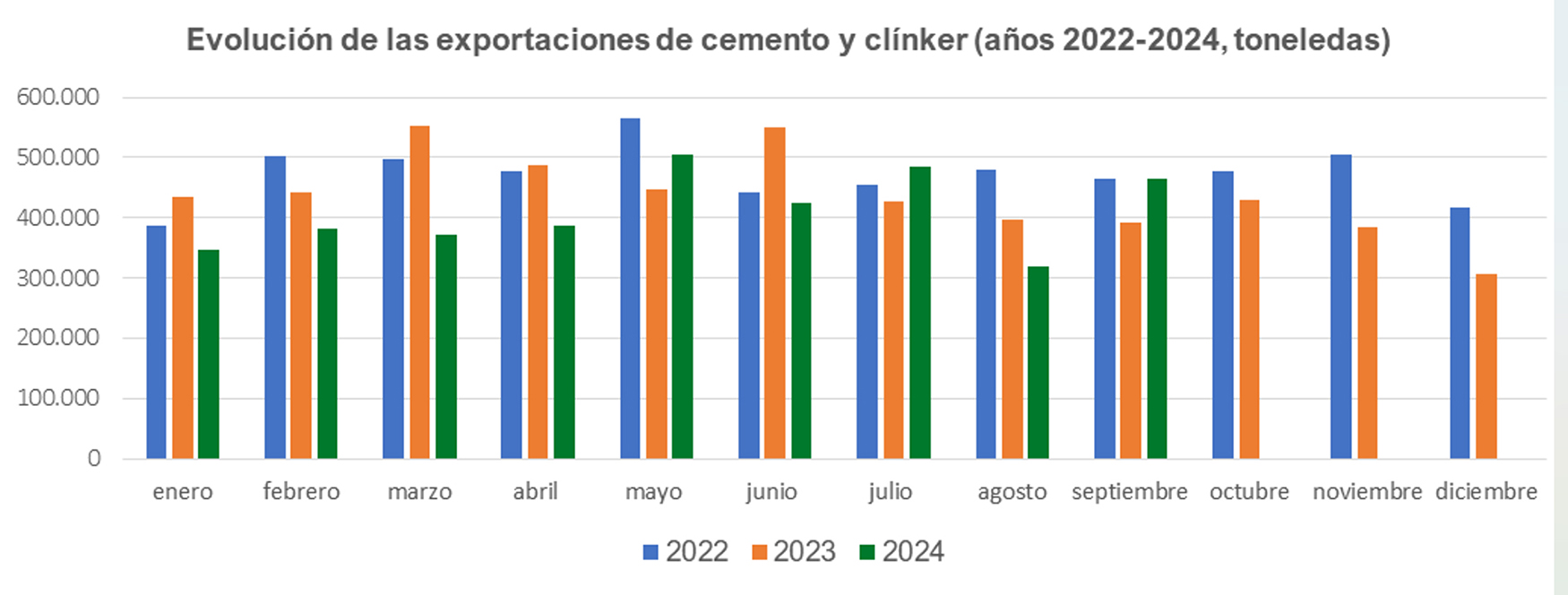 Fuente: Oficemen