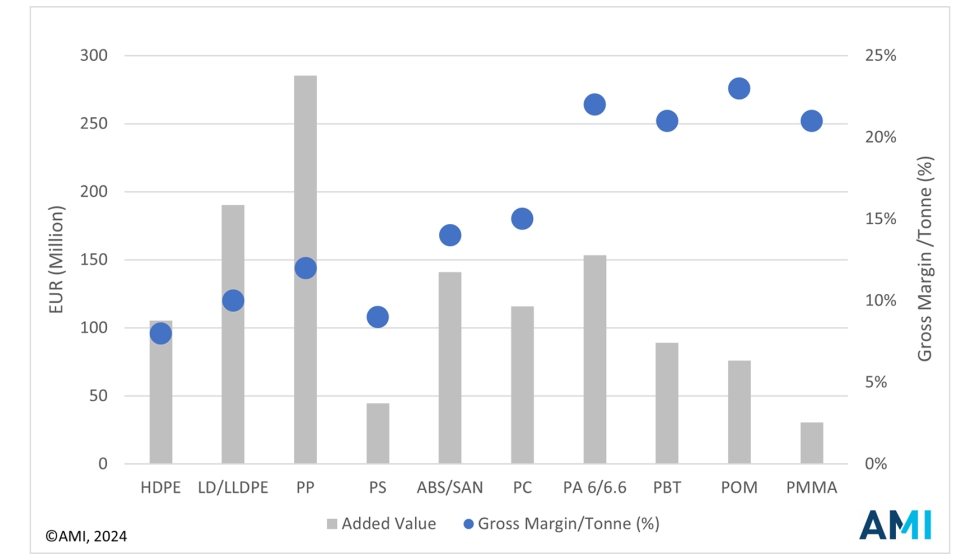 Valor aadido por distribucin en la UE en 2023 (millones de euros)