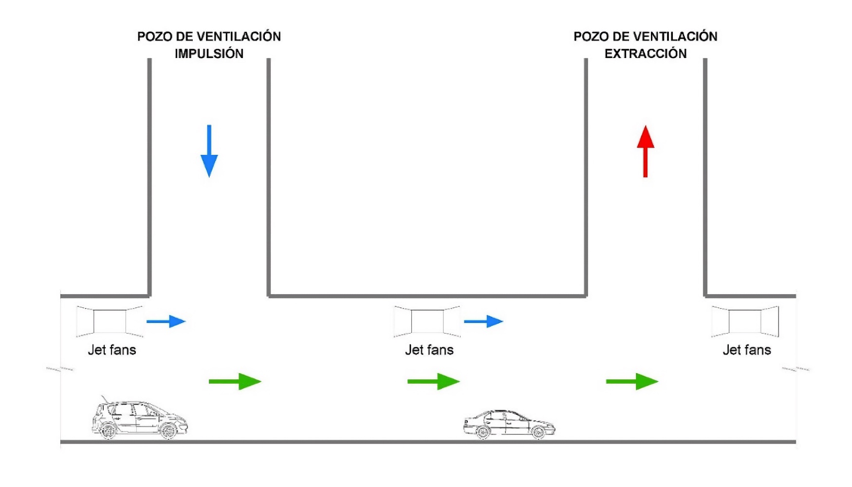 Ilustracin 4. Concepto de ventilacin mixta (modo normal)