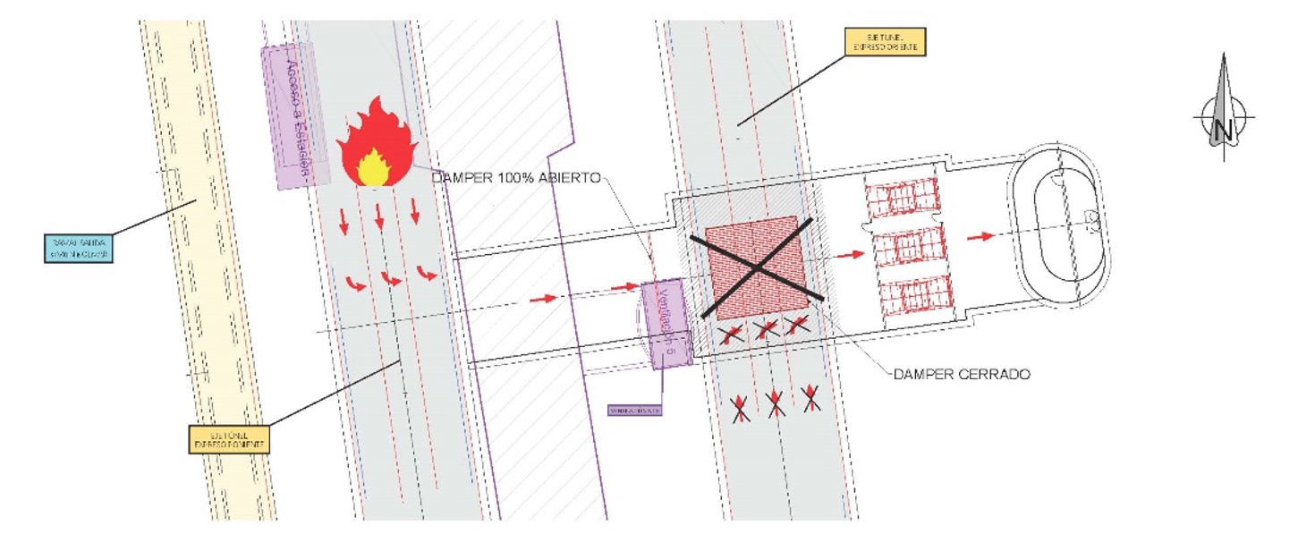 Ilustracin 10. Esquema de funcionamiento en caso de incendio de pique de ventilacin. Pique de extraccin (aguas abajo)...