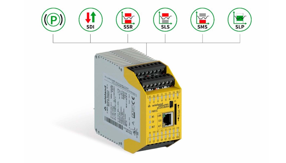 El nuevo sistema configurable de seguridad Samos Pro Motion de Wieland Electric ahorra espacio en el cuadro elctrico y permite supervisar hasta 100...