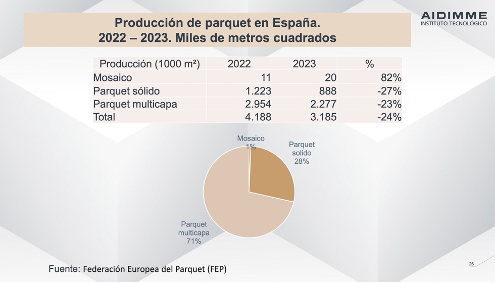 Produccin y consumo de parquet en Espaa