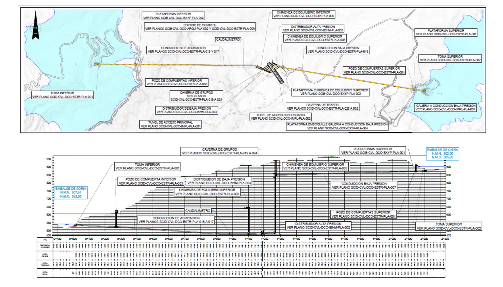 Figura 2. Planta y perfil del circuito hidrulico