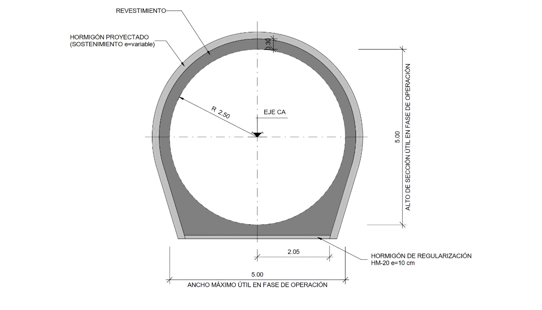 Figura 3. Seccin conduccin hidrulica