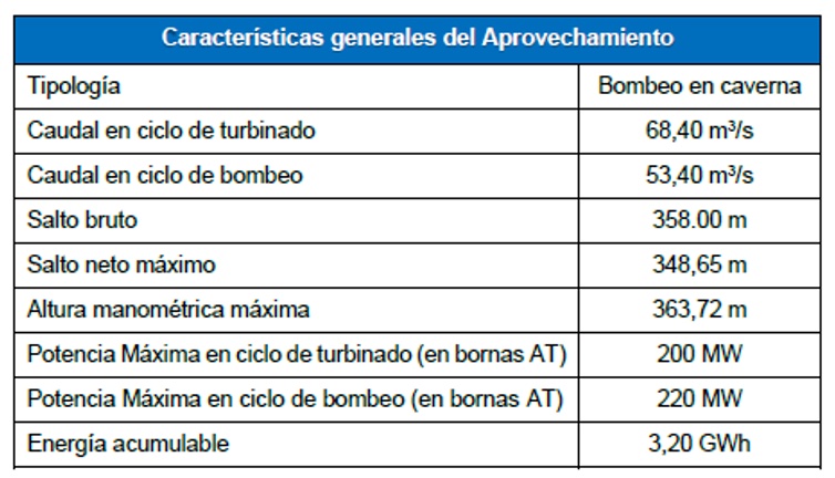 Tabla 1. Caractersticas principales