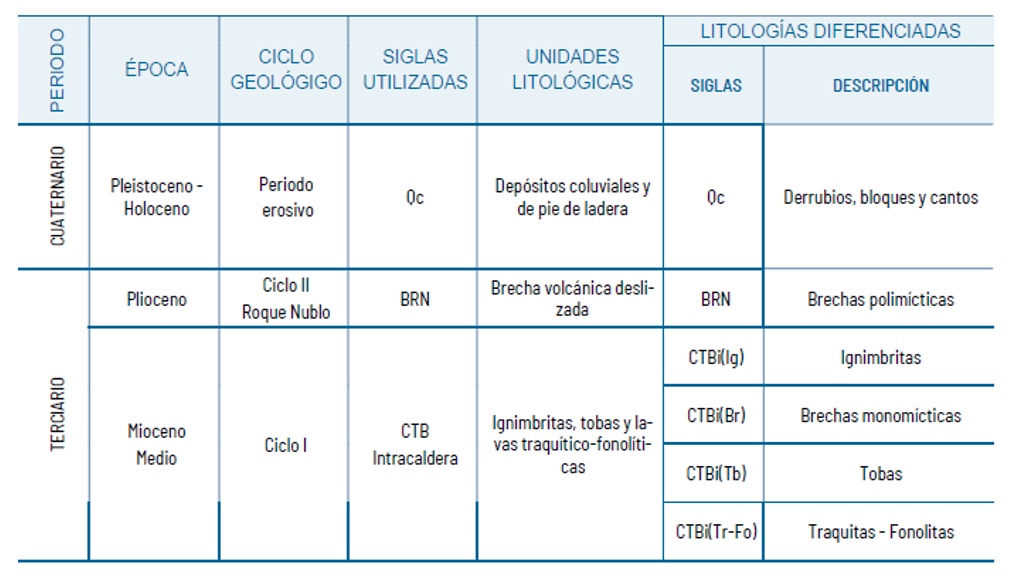 Tabla 2. Unidades geolgicas en el marco del proyecto