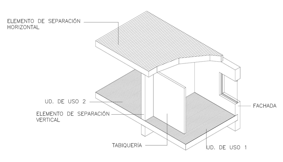 Proteccin frente al ruido