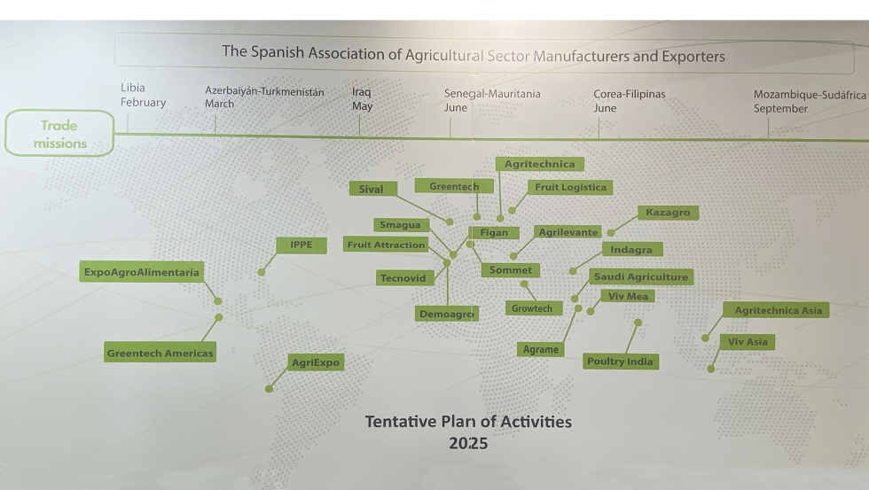 Plan de actividades previstas por AGRAGEX en 2025