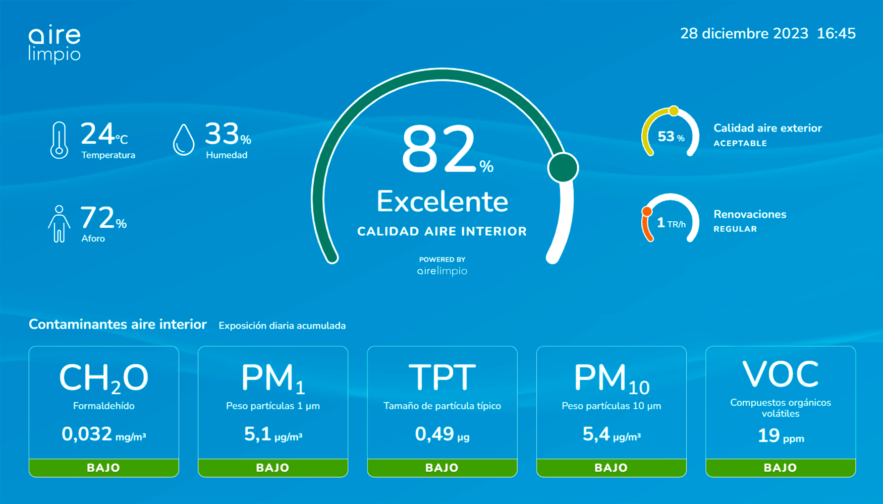 Un buen retrofit del sistema HVAC debe incluir la optimizacin de los sistemas inteligentes para la monitorizacin en tiempo real del sistema...