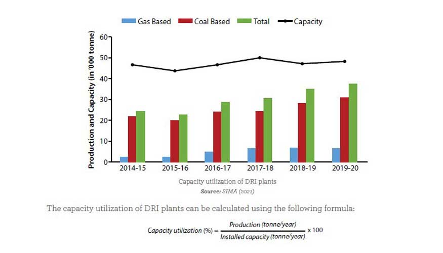 Produccin de DRI en la India: El carbn domina en la reduccin directa. Foto: SIMA