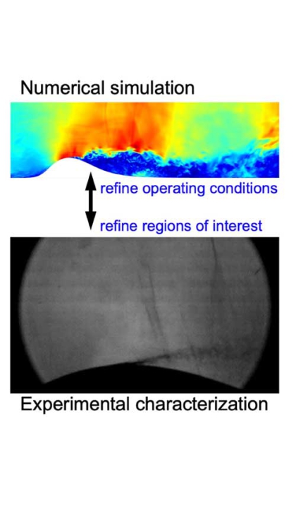 Visualizacin numrica y experimental de flujo desprendido. Foto: UPM