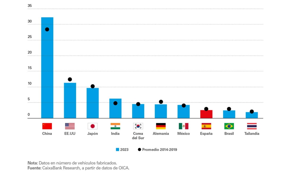 Produccin de turismos y vehculos comerciales por pases (% sobre el total mundial)