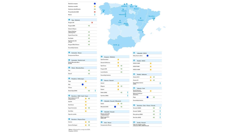 Mapa de fbricas de automviles con modelos en produccin y adjudicados