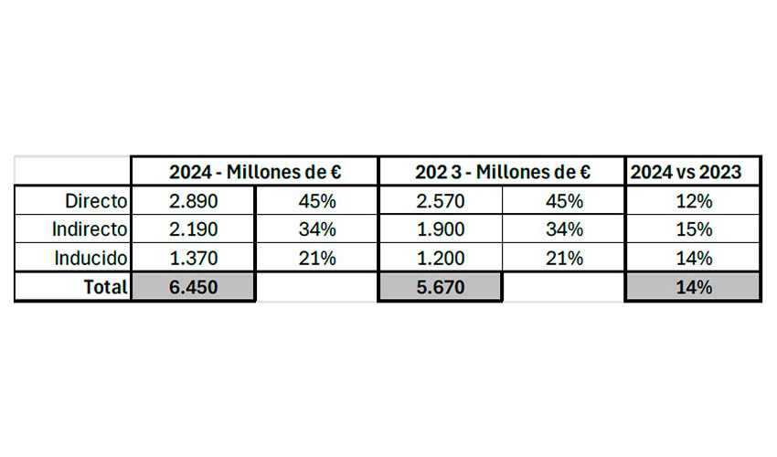 Facturacin de la industria de cruceros