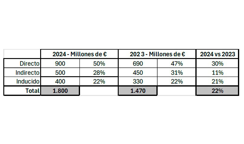 Salarios