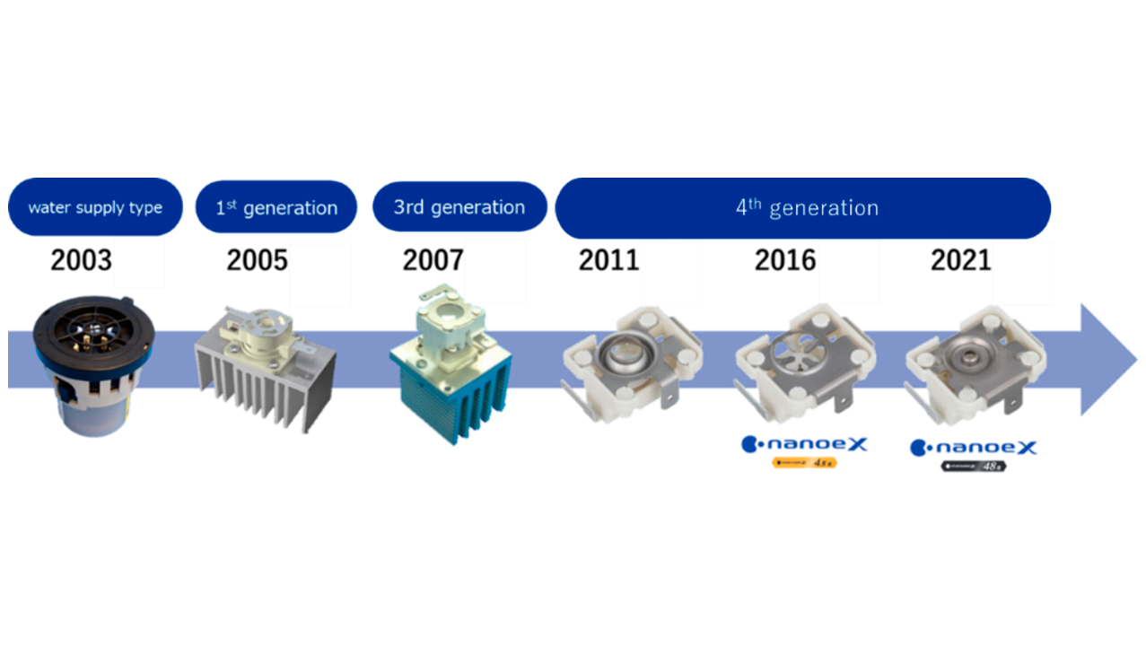 La investigaci�n de esta tecnolog�a empez� en 1997, y en 2008 se incorpor� por primera vez en sistemas de aire acondicionado de Panasonic...