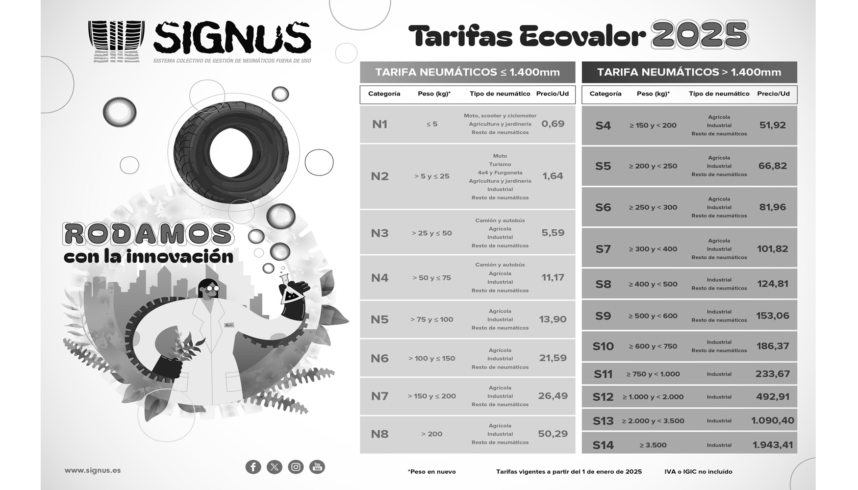 Estas sern las tarifas Ecovalor 2025