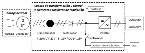Figura 1.1: Esquema elctrico de la MCH como sistema aislado