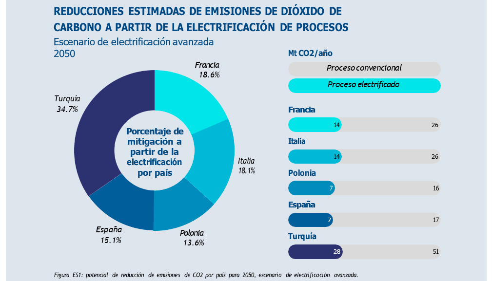 La Comisin Europea...