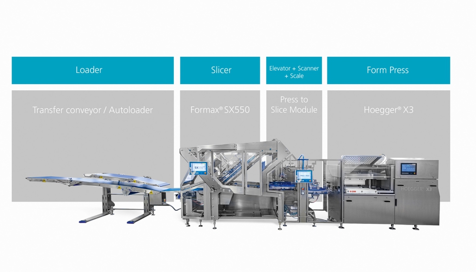 Lnea de produccin Press-to-Slice: Provisur ha creado una solucin inigualable en velocidad y que ofrece resultados excepcionales...