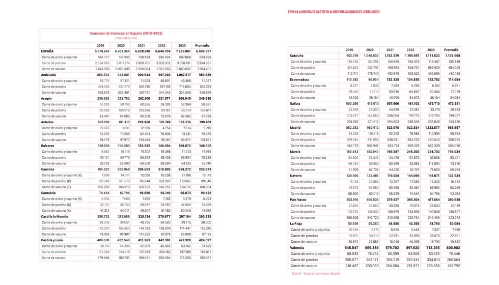 Consumo de crnicos en Espaa (2019-2023 en miles de euros