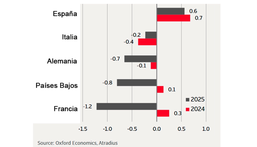 Crdito y Caucin prev que la economa global mantenga en 2025 un aterrizaje suave pero advierte que su escenario de referencia est rodeado de un...