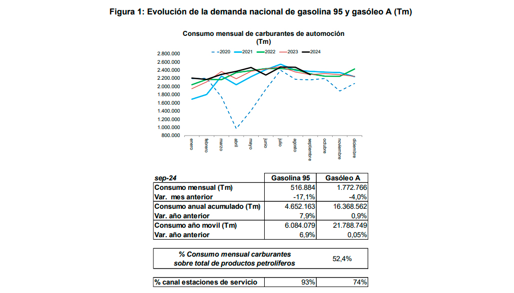 Fuente: Direccin de Energa, CNMC