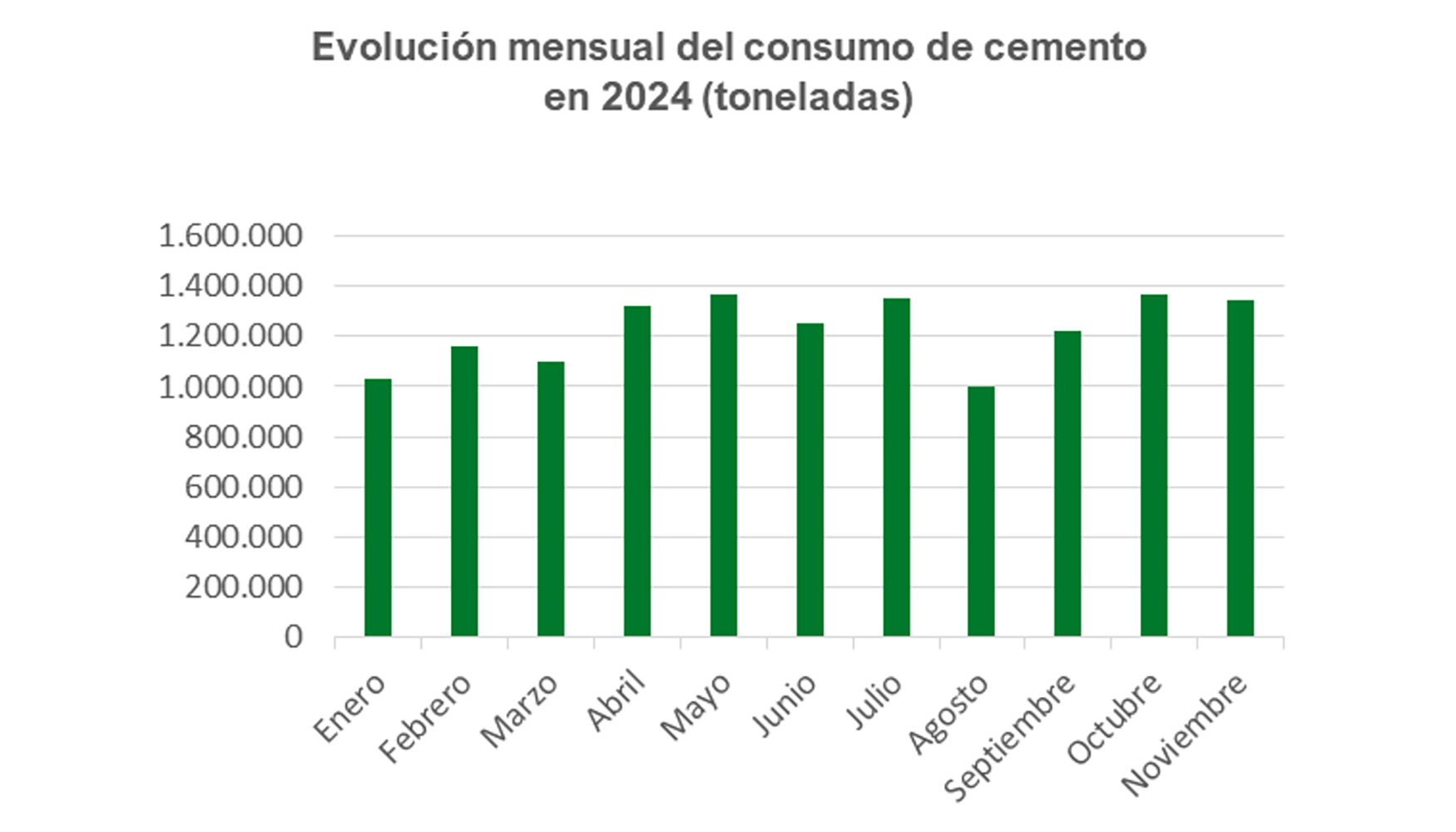 Fuente: Oficemen