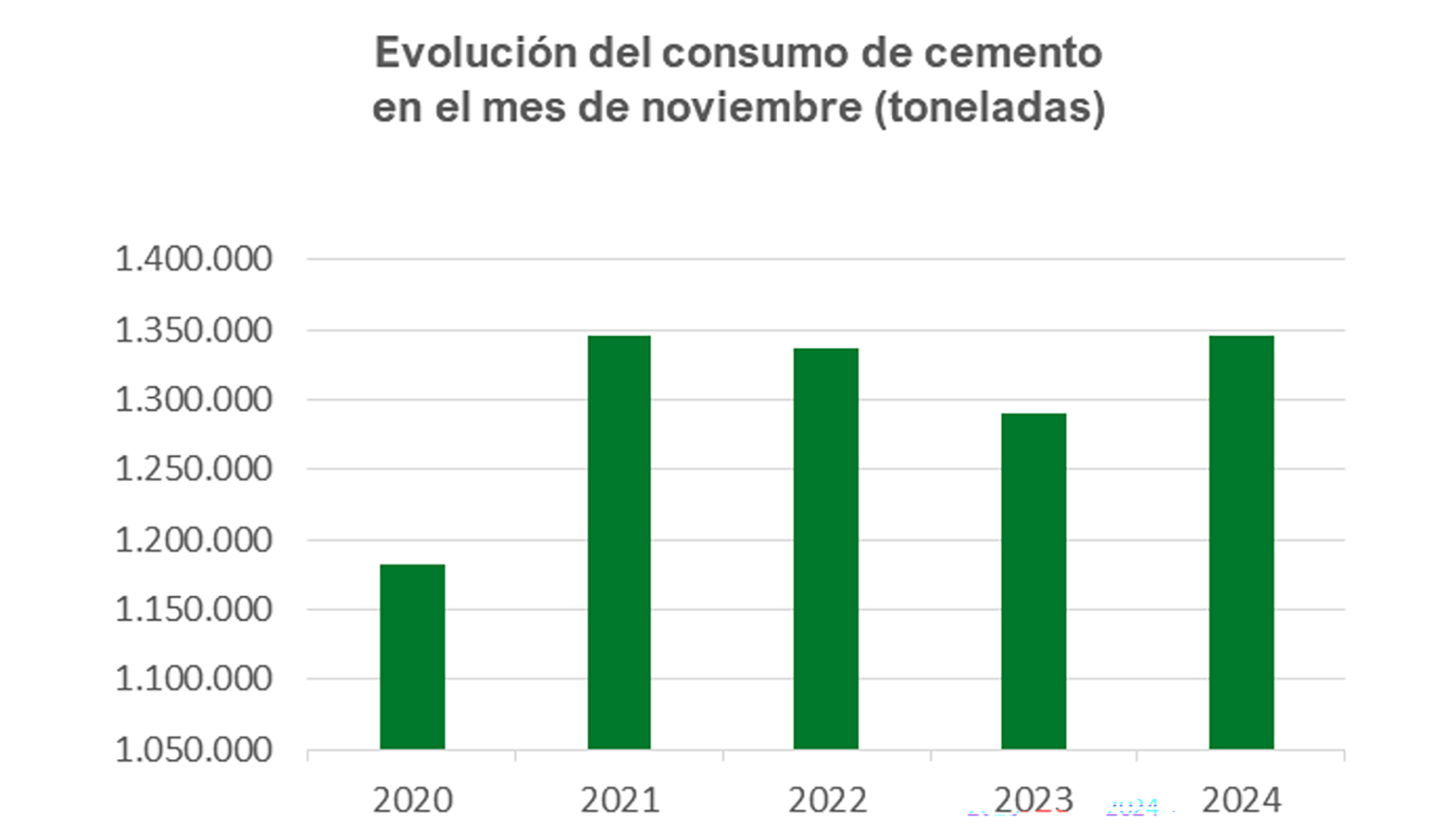 Fuente: Oficemen