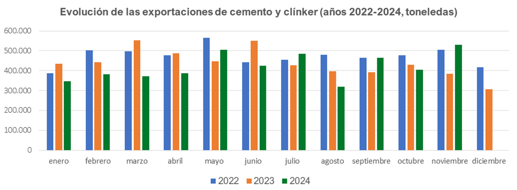 Fuente: Oficemen