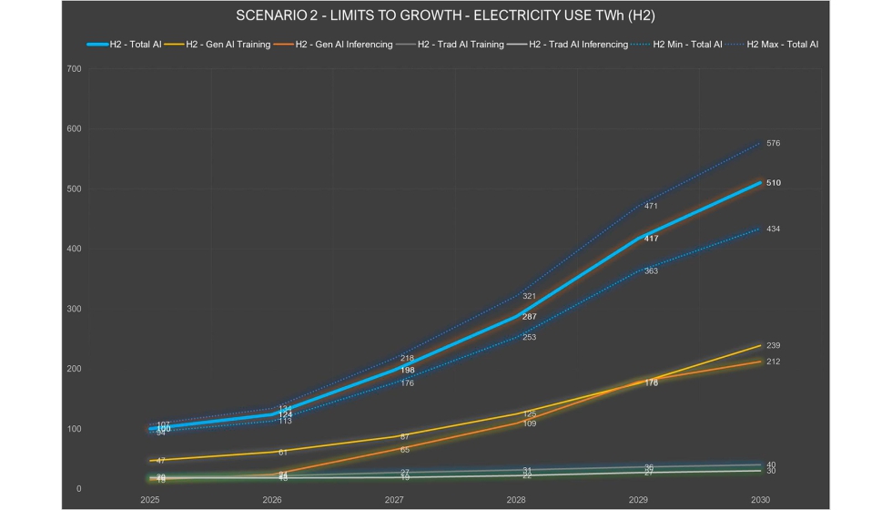 Escenario de ''Limits to Growth Scenario' ...