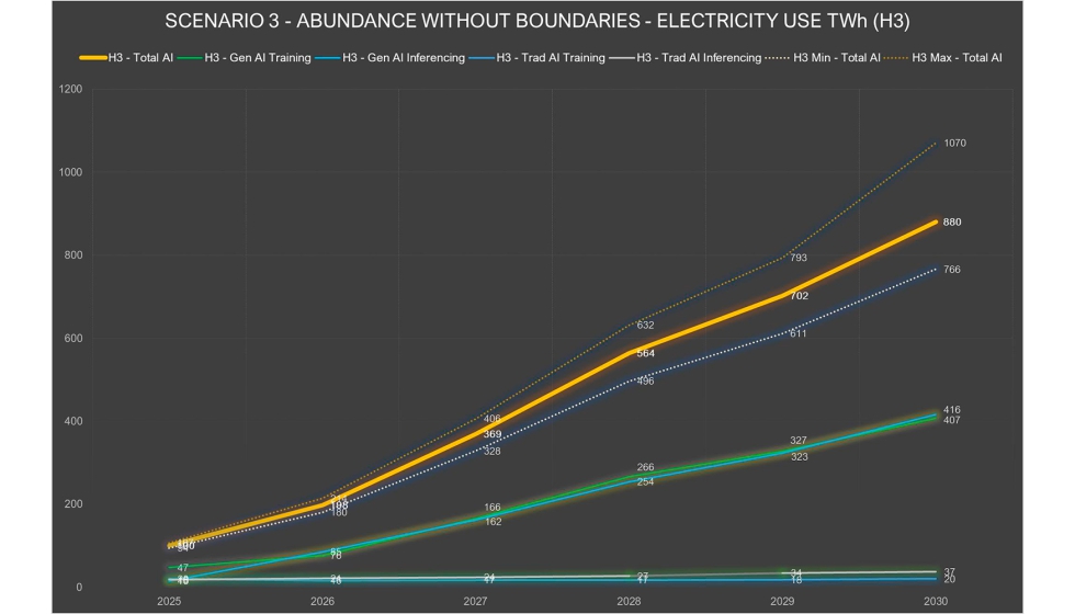 Escenario de 'Abundance Without Boundaries Scenario'...