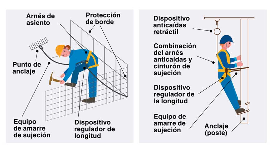  Ejemplos de sistemas de sujecin sobre un plano inclinado y en un poste...