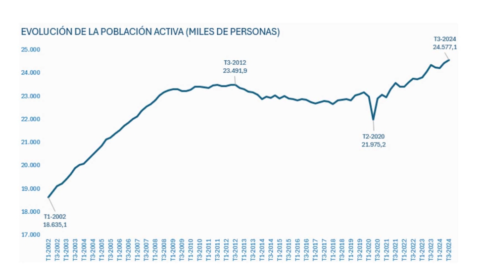 Fuente: EPA