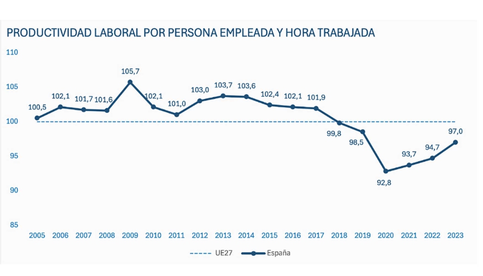 Fuente: Eurostat