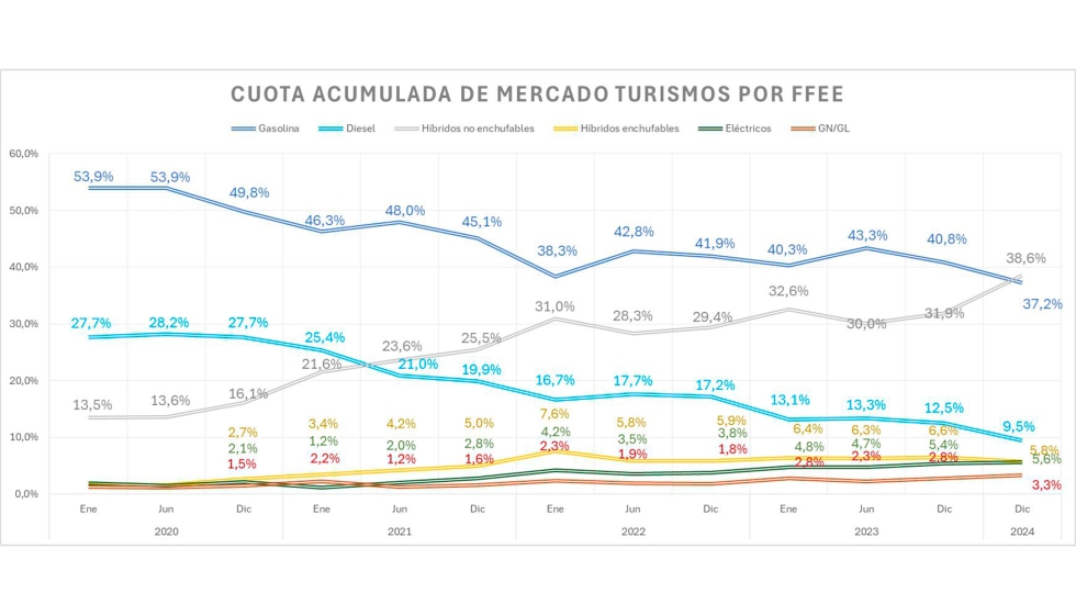 Fuente: Anfac