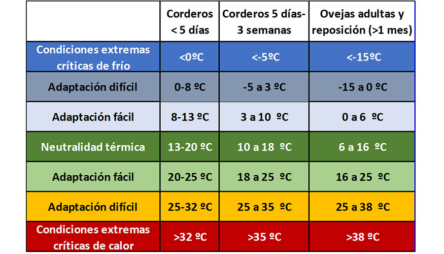 Tabla 1...