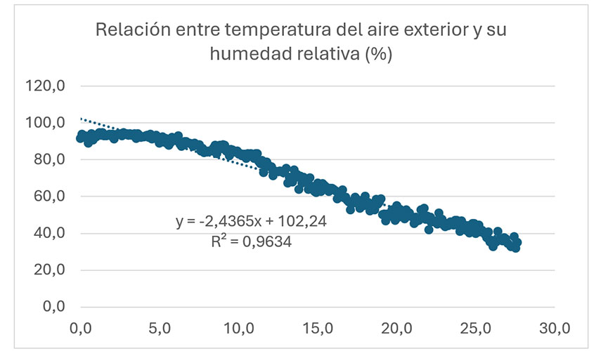 Figura 1...