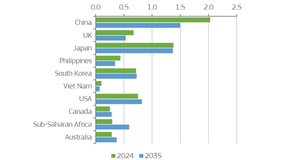 Importaciones de carne de porcino de los principales socios de la UE