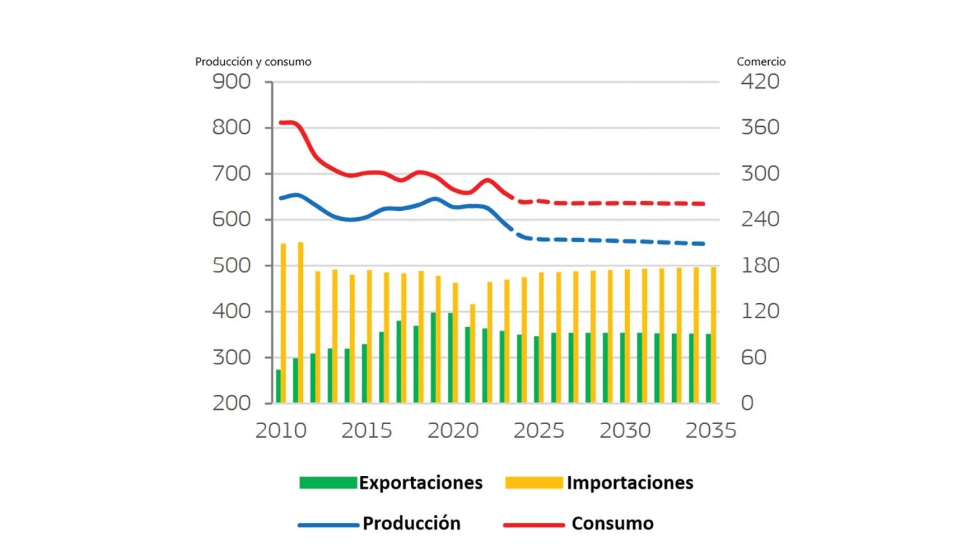 Balance del mercado de la carne de ovino y caprino en la UE