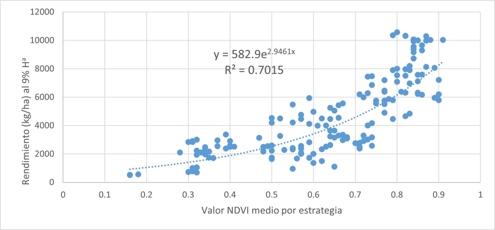 Figura 4...