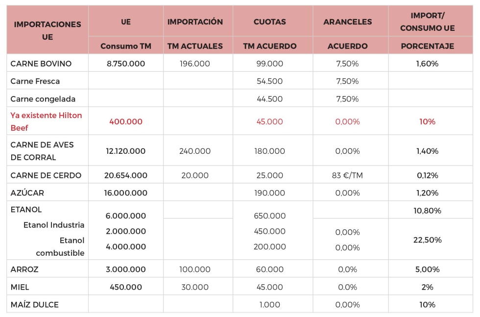 Tabla 2. Importaciones UE. Fuente: Comisin Europea