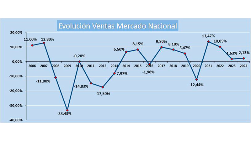 Fuente: Afme