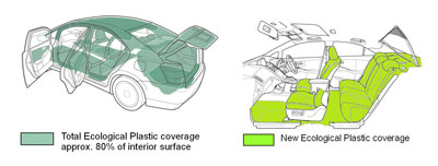 Uso del plstico ecolgico en piezas interiores del rediseado modelo Sai