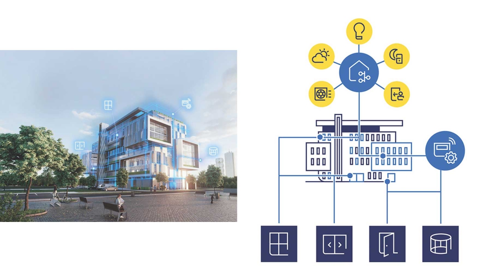 La plataforma myGEZE Control integra tanto ventanas como puertas automticas y manuales en el sistema de gestin de edificios...