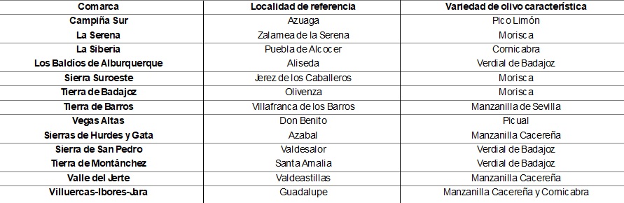 Tabla 1. Comarcas extremeas estudiadas, localidades monitorizadas entre 2012-2023 y variedad principal o caracterstica en dichas comarcas...
