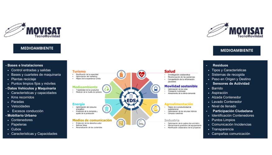 Espacios de Datos Sectoriales: En el centro, un esquema de datos tpicos organizados por verticales de AAPP (Fuente: datos.gob.es)...