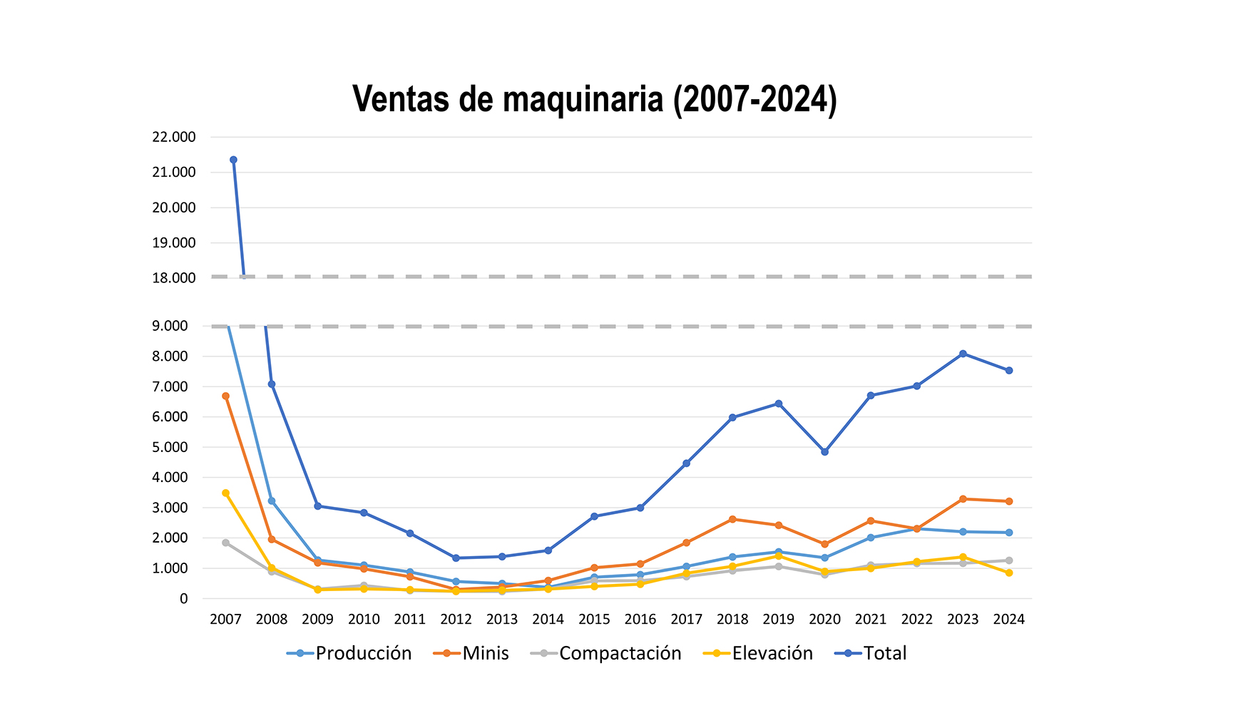 Fuente: Grupo MMCE de Anmopyc y elaboracin propia