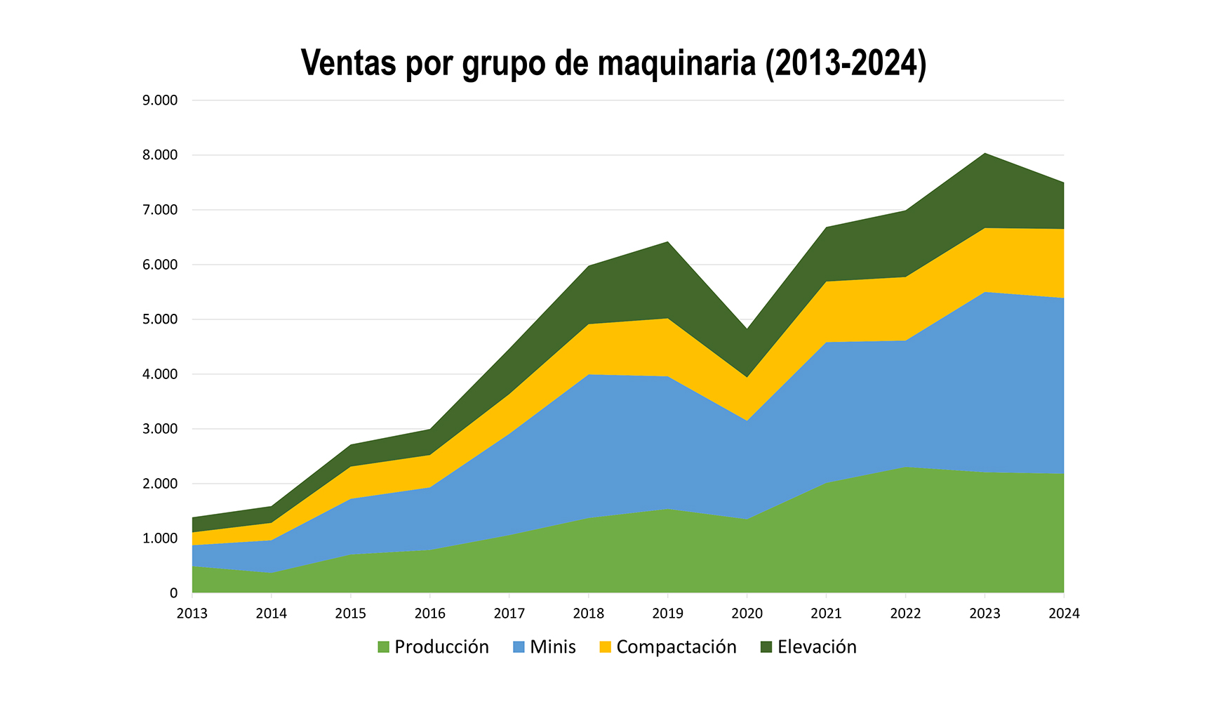 Fuente: Grupo MMCE de Anmopyc y elaboracin propia